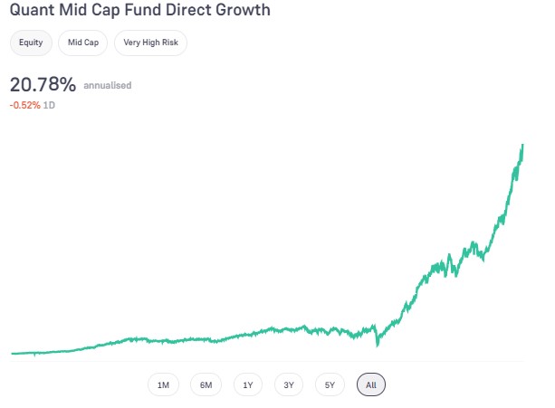 Quant Mid Cap Fund Direct Growth