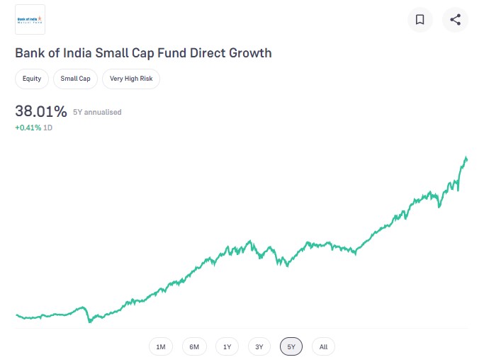 Bank of India Small Cap Fund Direct Growth