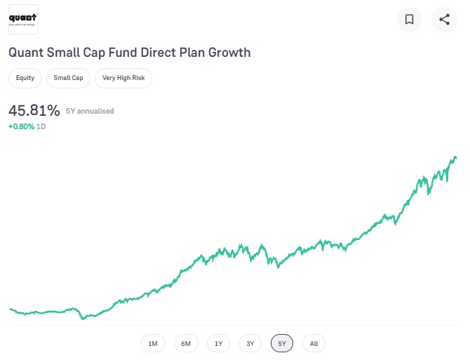 Quant Small Cap Fund Direct Plan-Growth